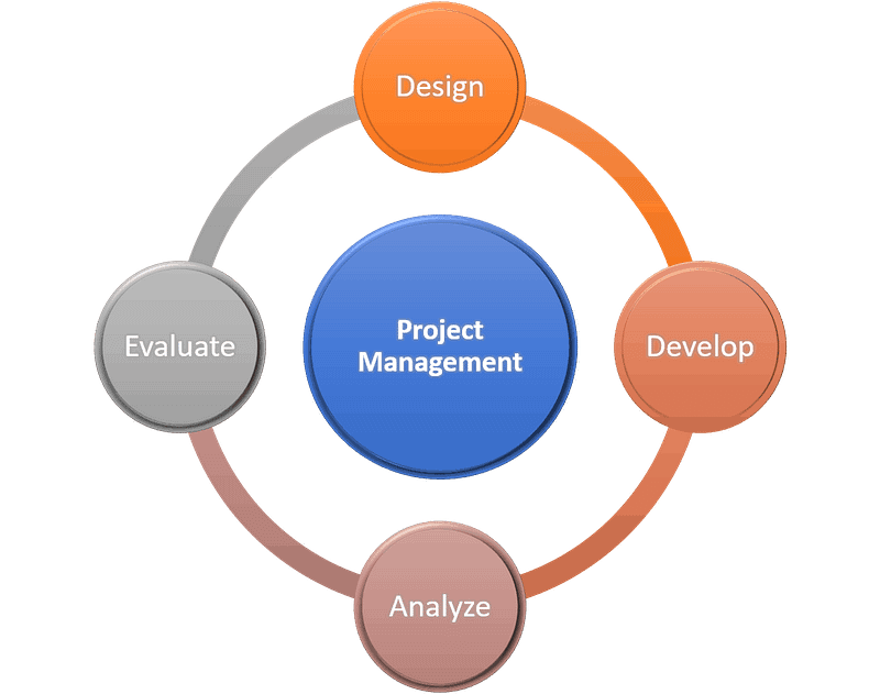 Project Management 2 Project Management Cover 2