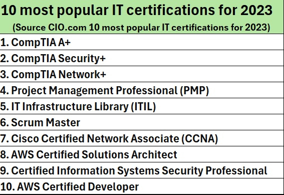 10 most popular IT certifications for 2023